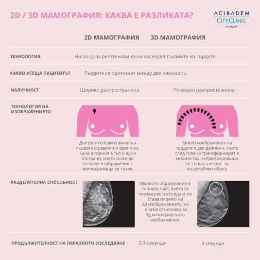 3D мамография